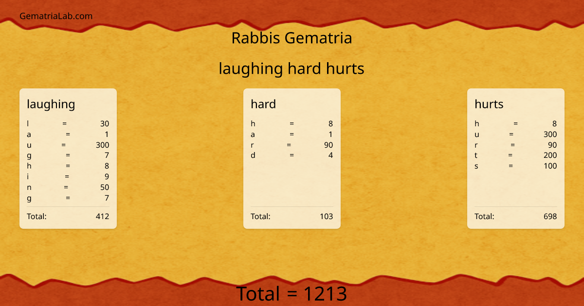 laughing hard hurts in rabbis Gematria